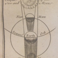 The Newtonian System of Philosophy Adapted to the Capacities of Young Gentlemen and Ladies. And familiarized and made entertaining by Objects with which they are intimately acquainted.